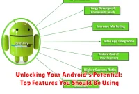 Unlocking Your Android's Potential: Top Features You Should Be Using